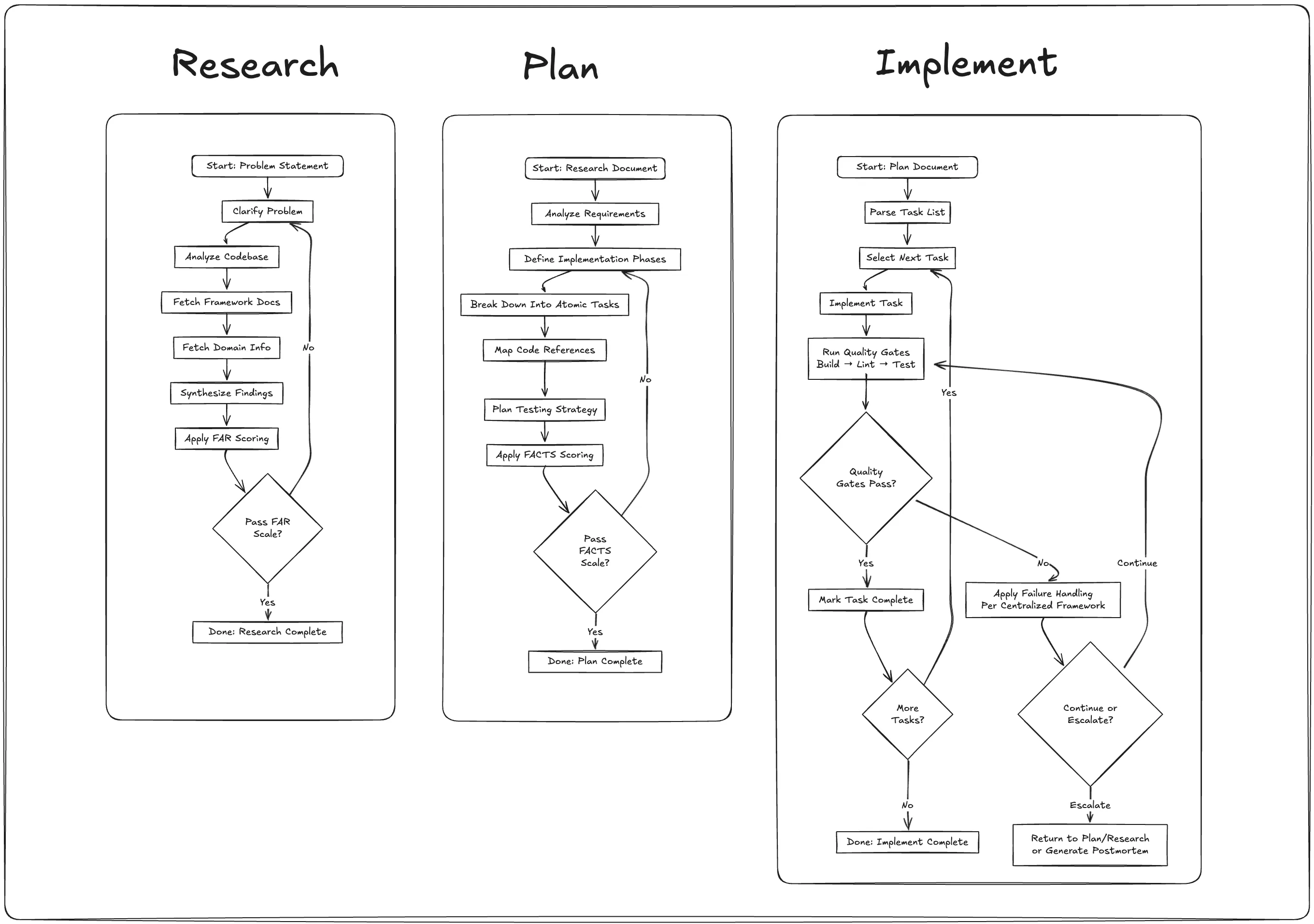 RPI Strategy Workflow Diagram
