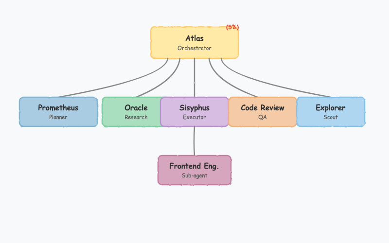 Atlas Method Architecture